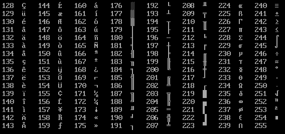 ASCII Chart, 128-255